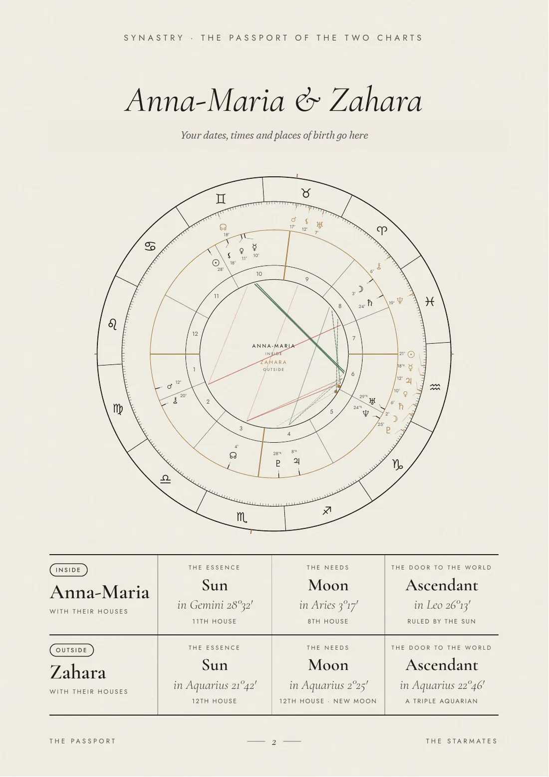 The passport of the two charts