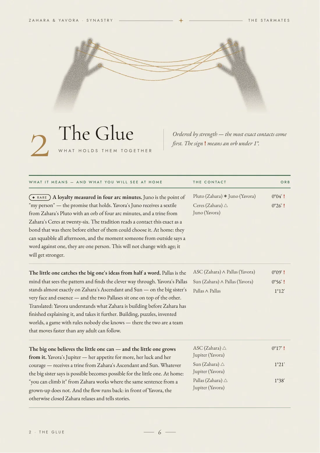 The glue