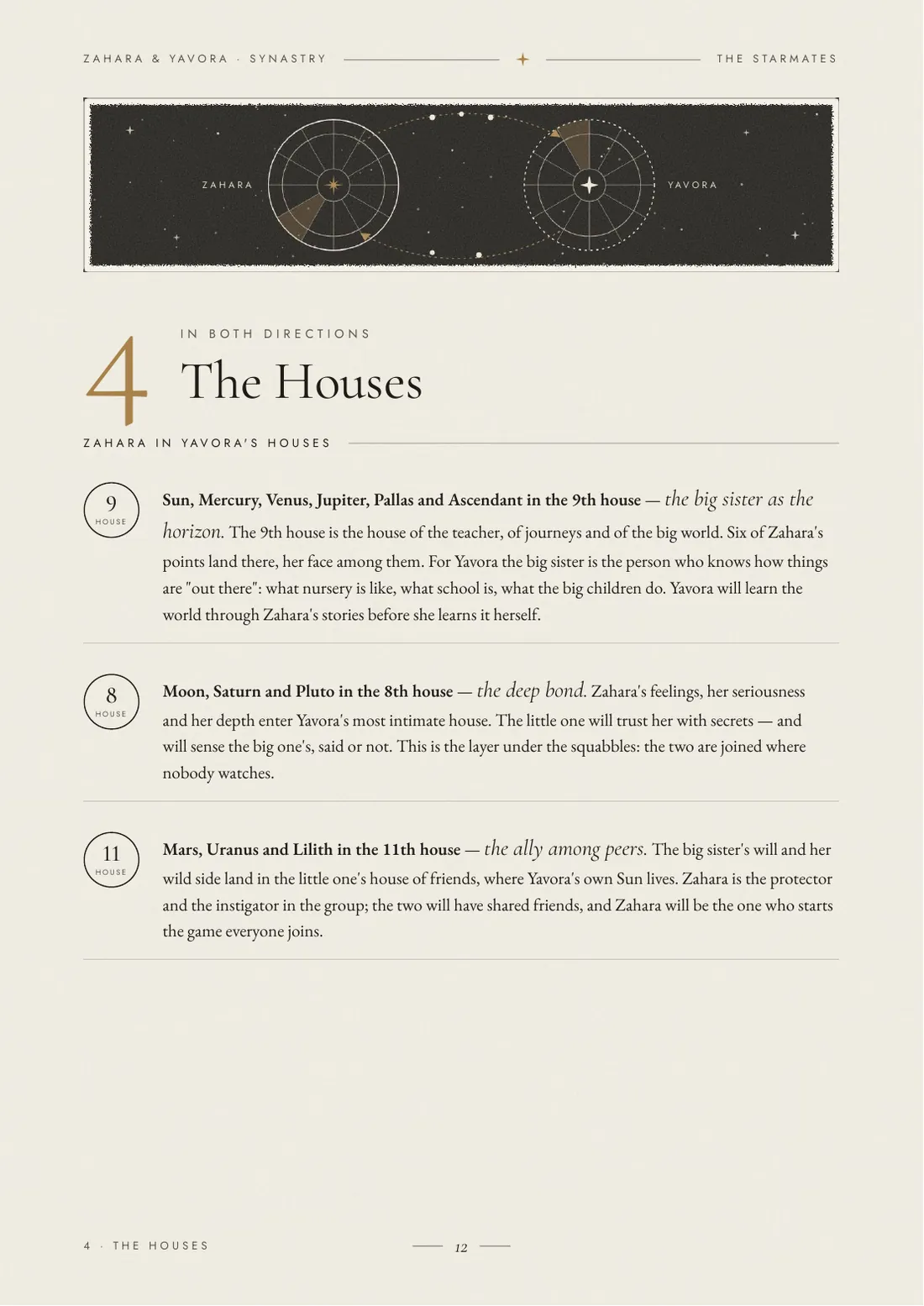 The houses