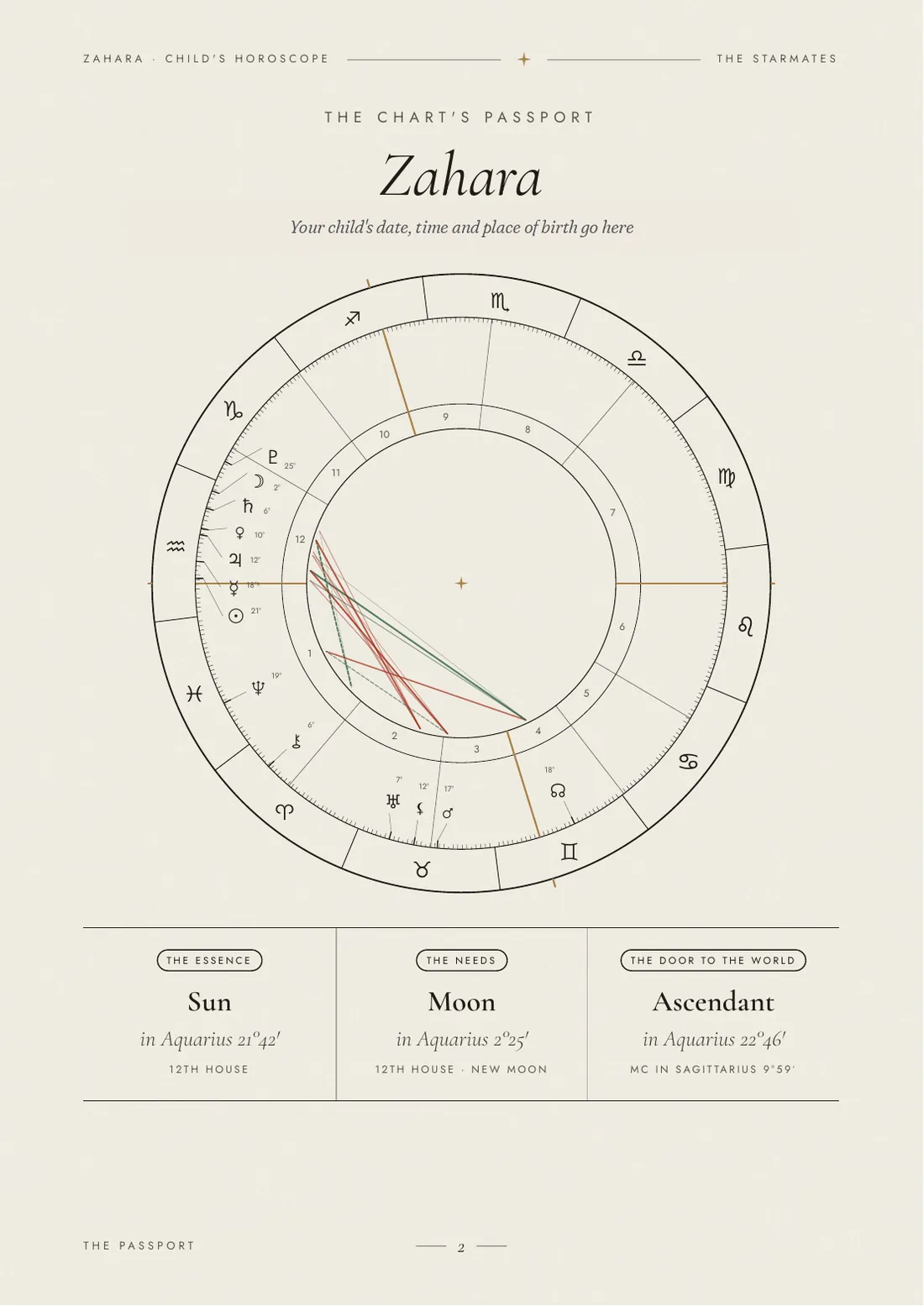 Another child, another chart